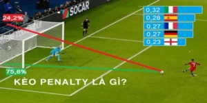 Bí Quyết Chinh Phục Kèo Penalty Với Tỷ Lệ Thắng Lên Đến 80 Phần Trăm